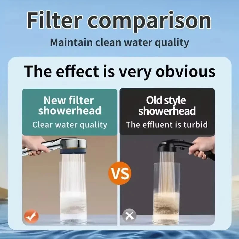 Adjustable Filtered Shower Head